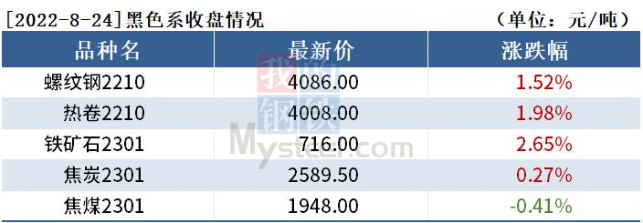 黑色持倉日報(bào)：期螺漲1.52%，20家期貨公司合計(jì)減持超16萬手